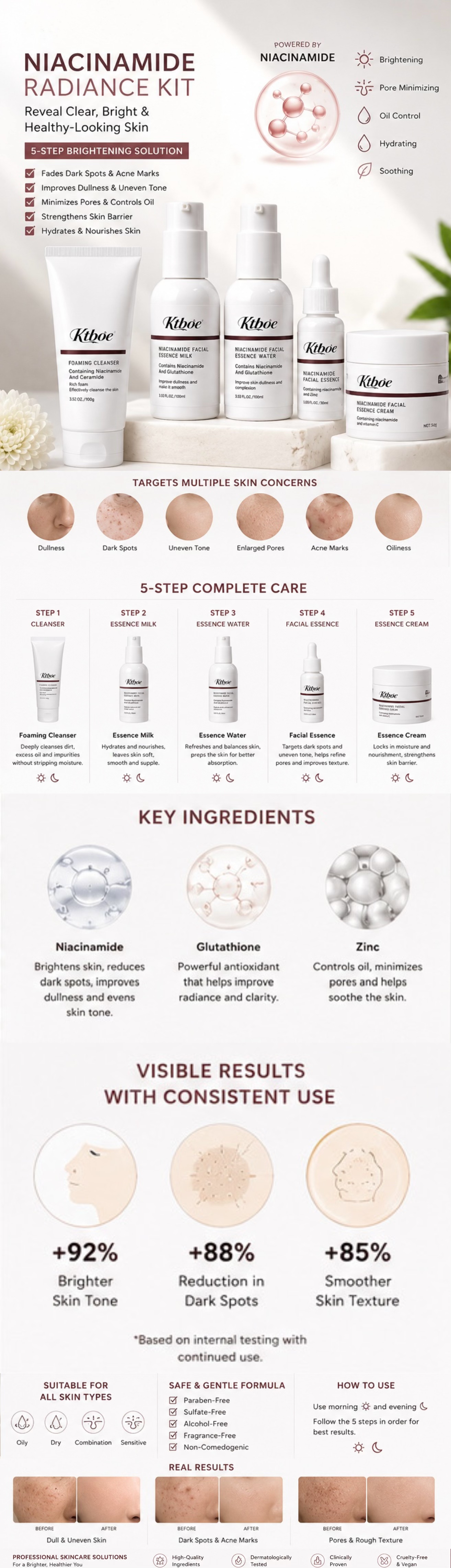 All About Niacinamide Kit