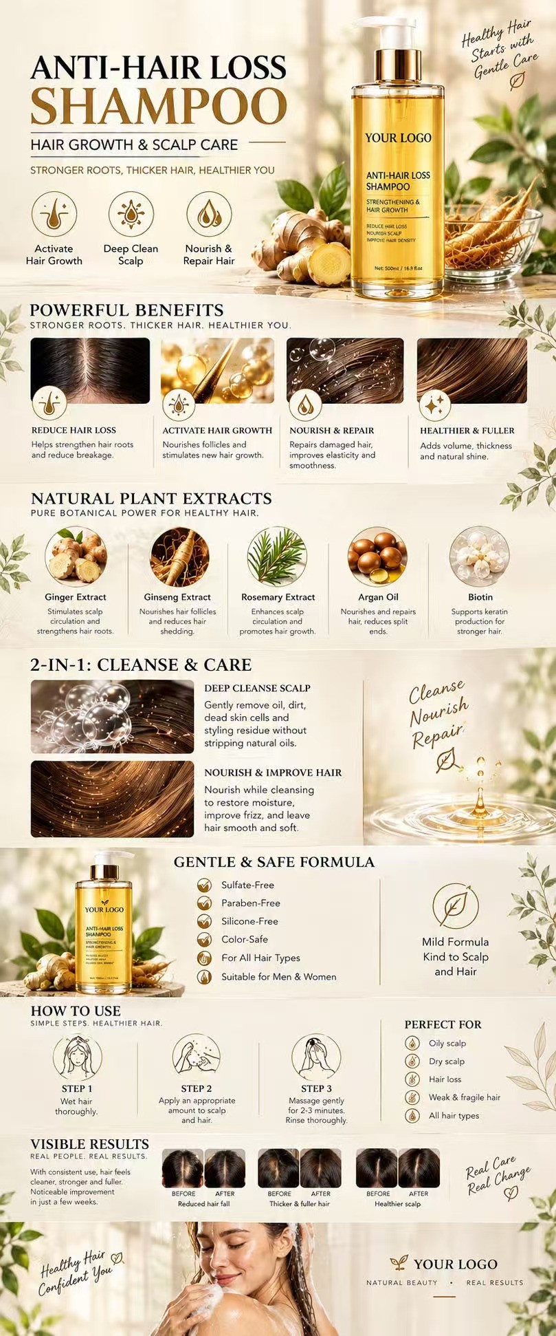 Anti-Hair Loss Shampoo