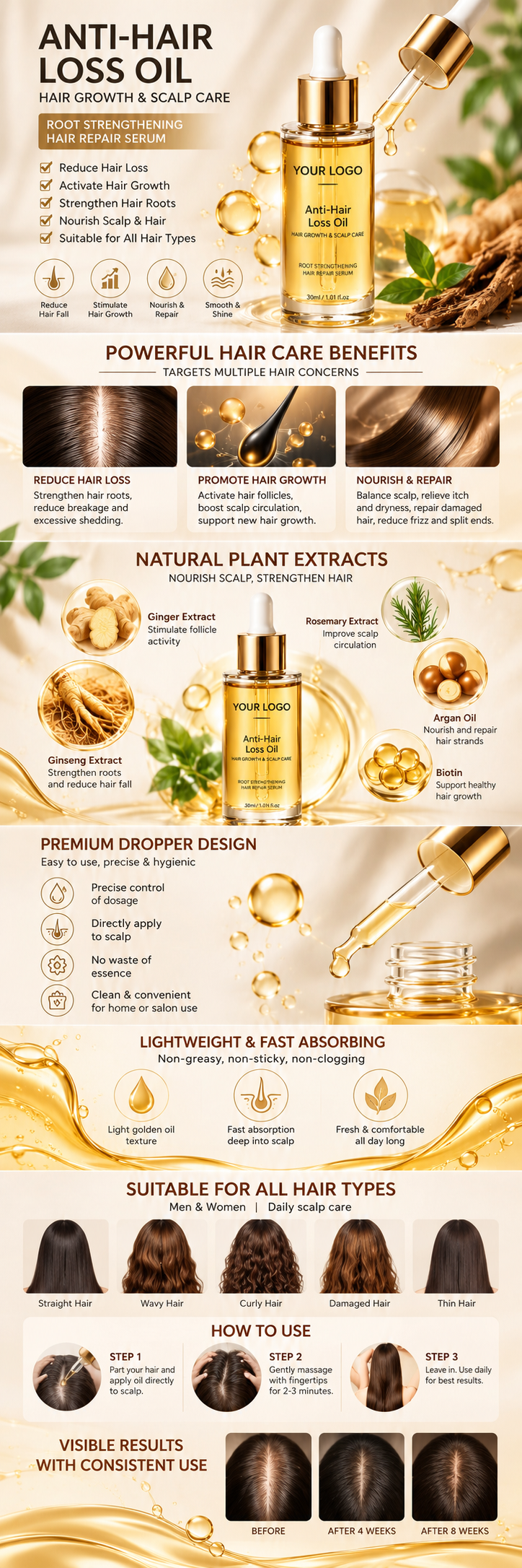 Anti-Hair Loss Oil