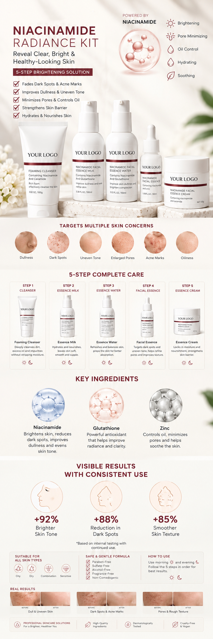 All About Niacinamide Kit